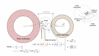 ABRASIVOS MANHATTAN Consultoría en rectificado sin centros